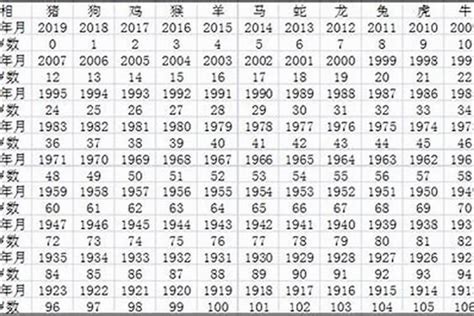 1981出生|1981年出生今年多大